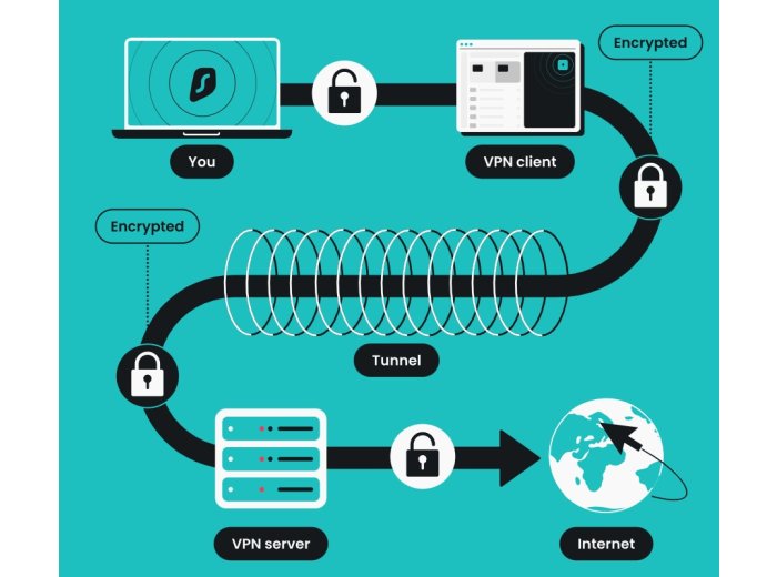 VPN Eports Tech